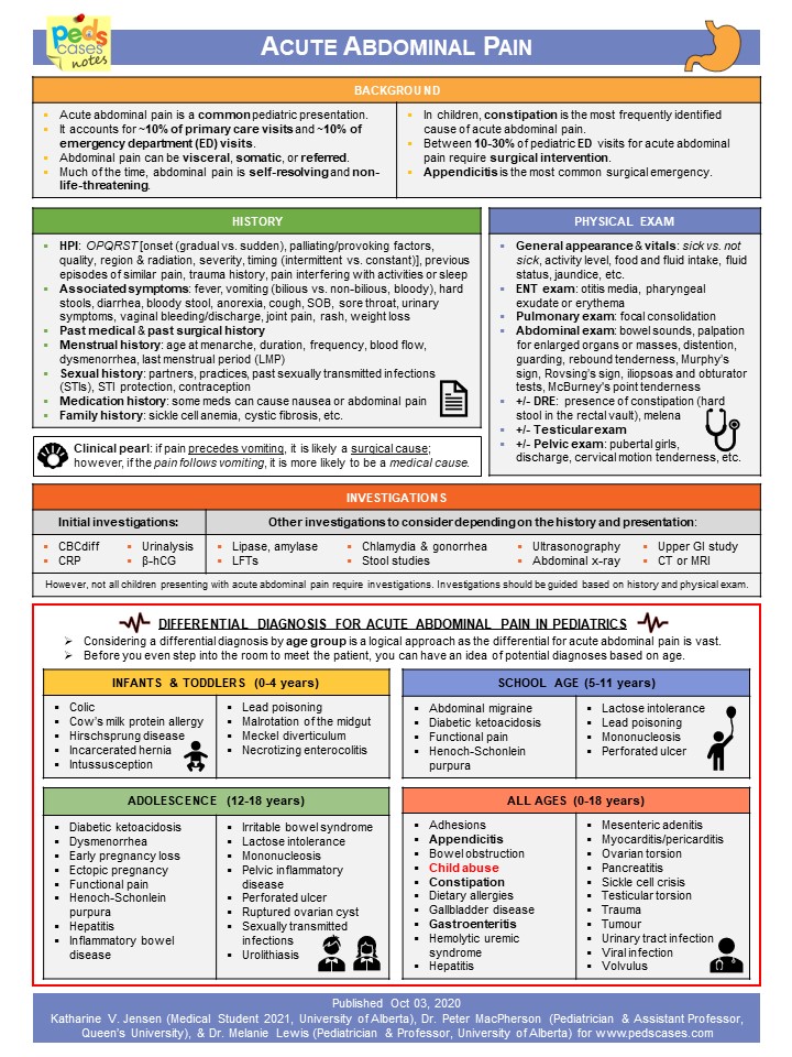 gallbladder diet patient handout pdf