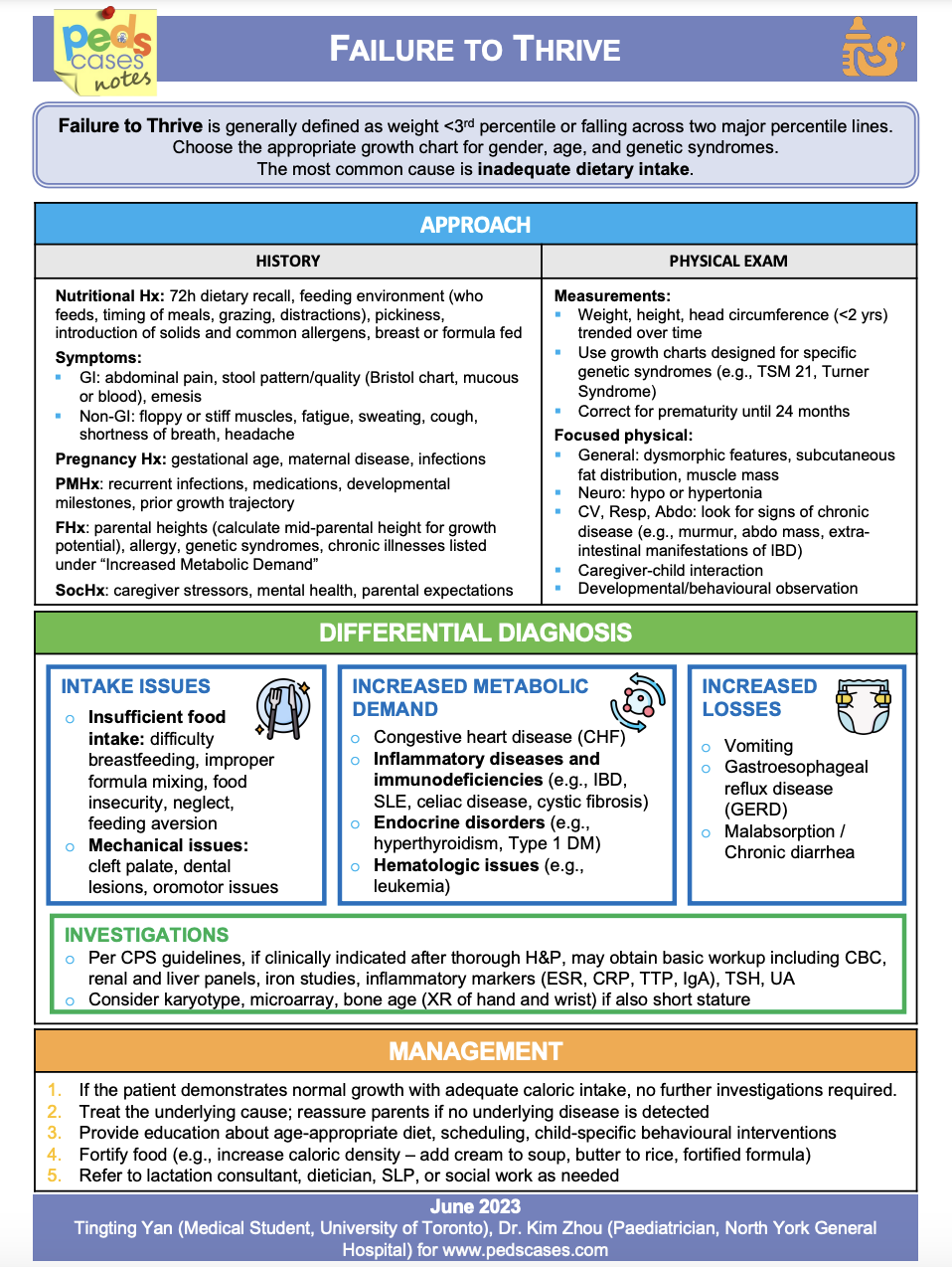 Failure To Thrive PedsCases