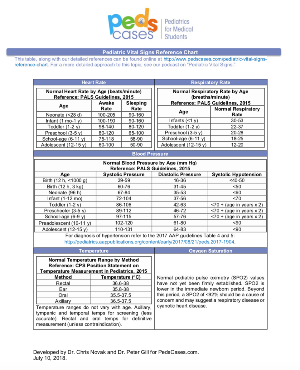 Normal Vital Signs For Newborn Baby Sharedoc